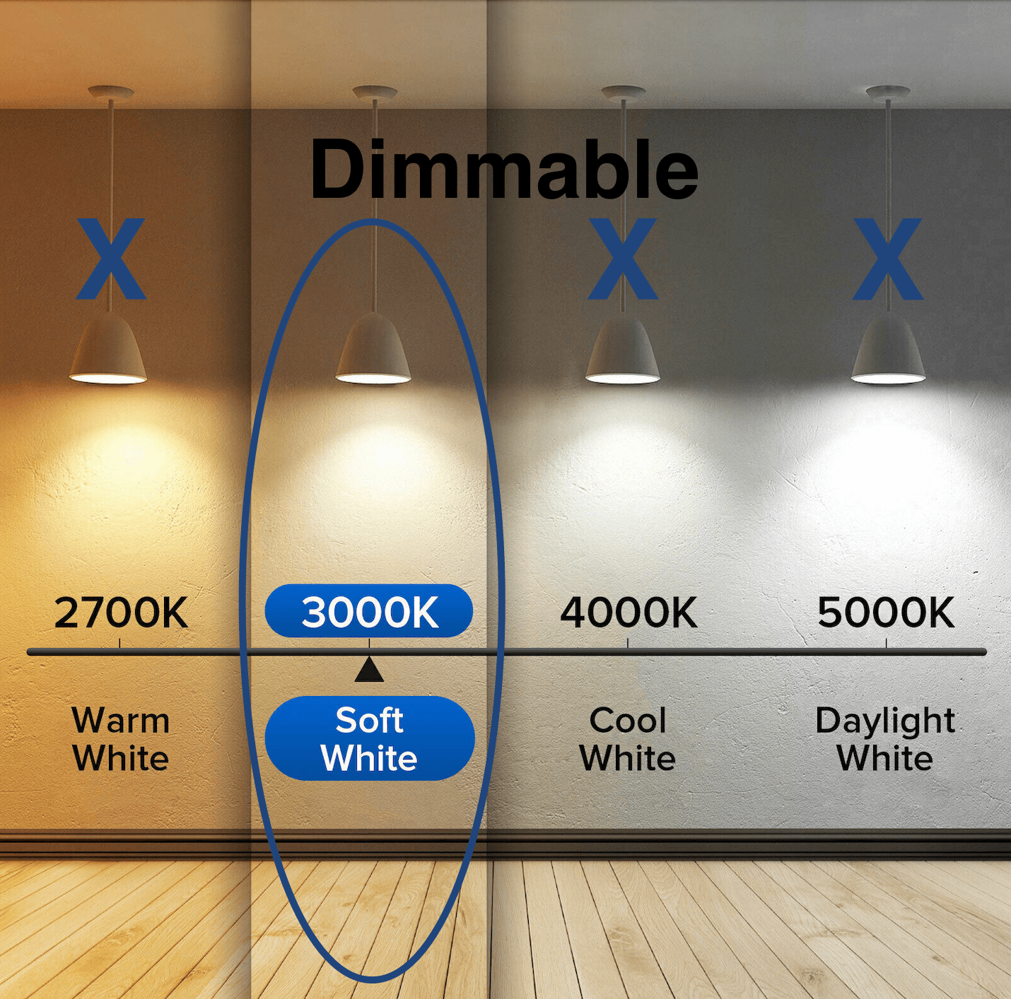 (10 Pack) 3W LED Dimmable Light Bulbs – G4 & G5.3 Base, 3000KSoft White